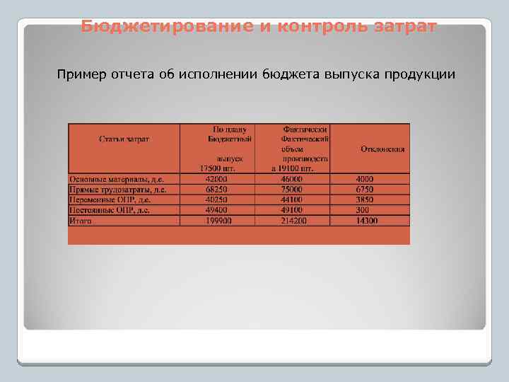 Мониторинг расходов