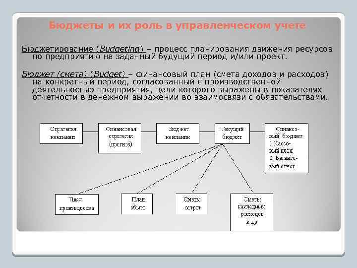 Директивный план взаимоувязанных объемных и стоимостных показателей работы компании