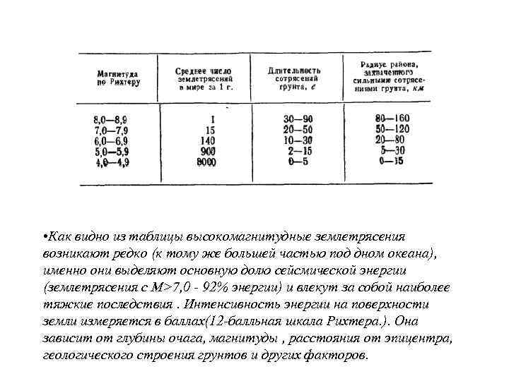  1 б а л л. Неощутимое землетрясение. Интенсивность колебаний лежит ниже предела чувствительности,