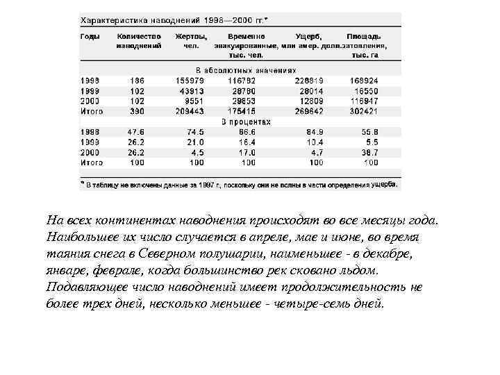    ОСНОВЫ БЕЗОПАСНОСТИ   • При угрозе наводнения проводят предупредительные 