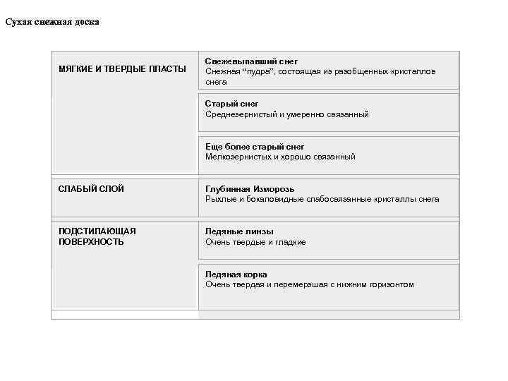 Ветровая твердая снежная доска   ТВЕРДЫЙ ПЛАСТ  Метаморфизированный снег   