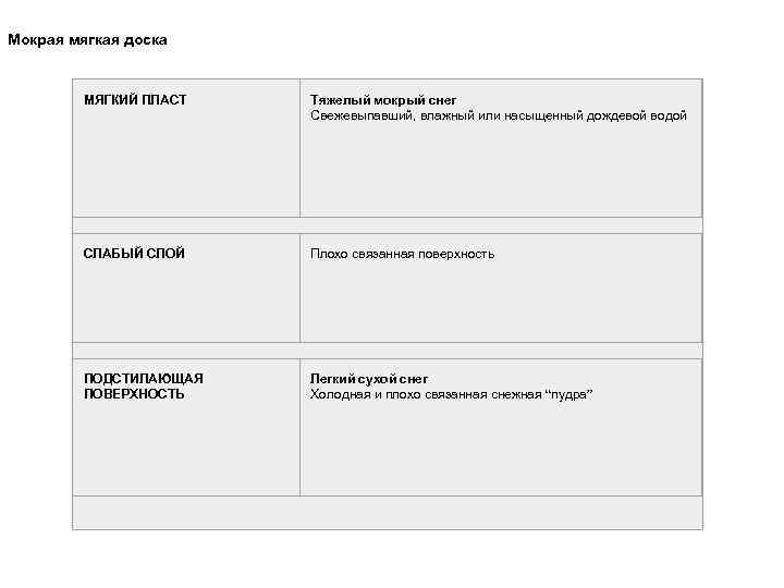 Грунтовая мягкая доска  ПЛАСТ  Частично метаморфизированный под действием ветра   