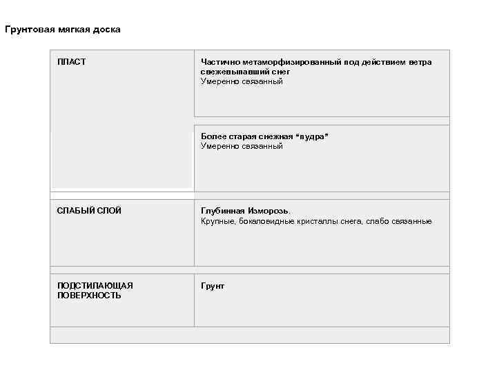Современные методики позволяют определять лавинную опасность без использования контрольных шурфов! Признаки неустойчивости снежного покрова