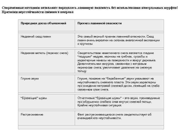   ЛАВИНООПАСНАЯ ПОГОДА  • Погода – архитектор лавин. Погодные условия даже в