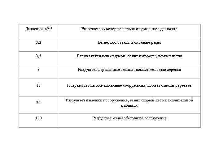     В случае схода лавин!  • 1. Если Вы попали