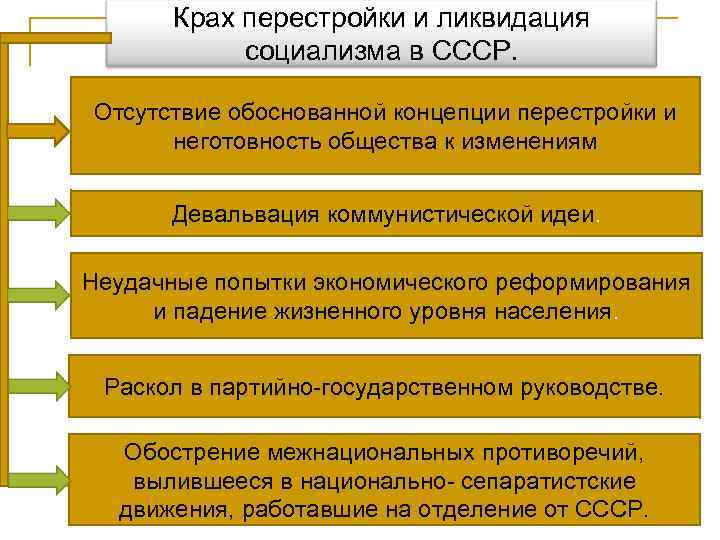 В концепции перестройки первой была выдвинута идея