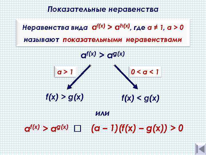 Показательные неравенства Неравенства вида af(x) > аh(х), где а ≠ 1, a > 0