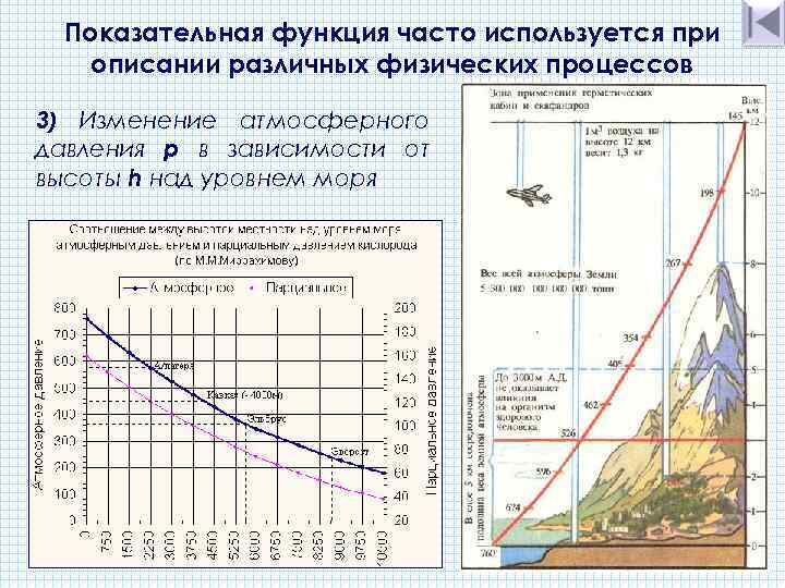 Показательная функция часто используется при описании различных физических процессов 3) Изменение атмосферного давления p