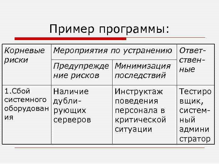 Пример программы: Корневые риски Мероприятия по устранению Ответствен. Предупрежде Минимизация ные ние рисков последствий