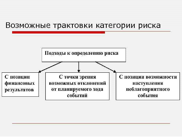 Возможные трактовки категории риска 