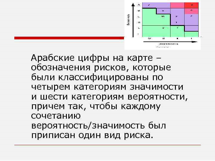  Арабские цифры на карте – обозначения рисков, которые были классифицированы по четырем категориям