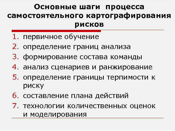 Основные шаги процесса самостоятельного картографирования рисков 1. 2. 3. 4. 5. первичное обучение определение