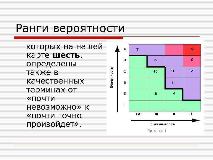 Ранги вероятности которых на нашей карте шесть, определены также в качественных терминах от «почти