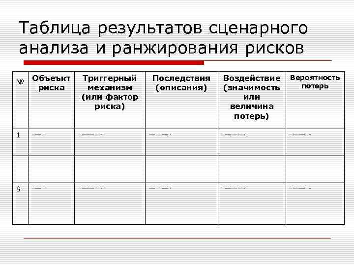 Таблица результатов сценарного анализа и ранжирования рисков № Объеъкт риска Триггерный механизм (или фактор