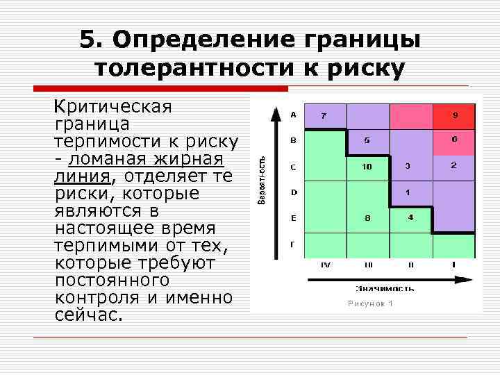 5. Определение границы толерантности к риску Критическая граница терпимости к риску - ломаная жирная