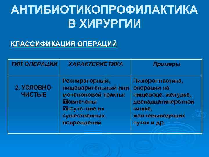 Протокол периоперационной антибиотикопрофилактики образец