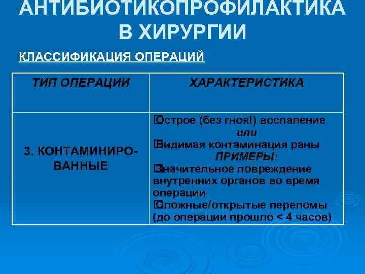 АНТИБИОТИКОПРОФИЛАКТИКА В ХИРУРГИИ КЛАССИФИКАЦИЯ ОПЕРАЦИЙ ТИП ОПЕРАЦИИ 3. КОНТАМИНИРОВАННЫЕ ХАРАКТЕРИСТИКА Острое (без гноя!) воспаление