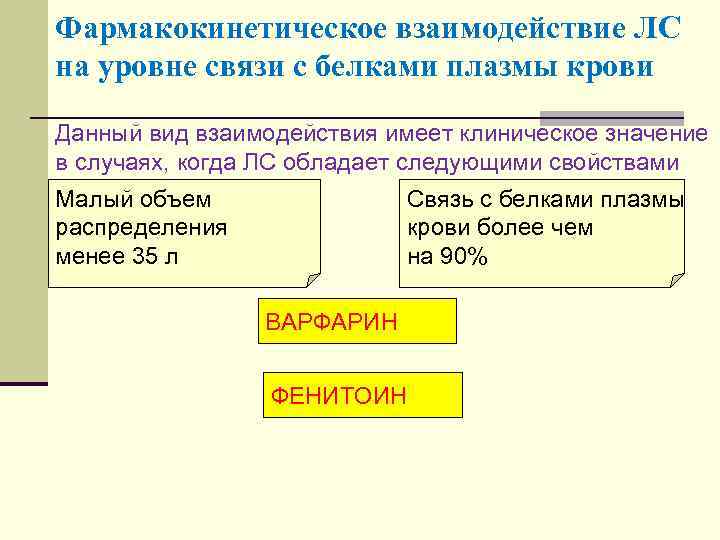 Фармакокинетическое взаимодействие ЛС на уровне связи с белками плазмы крови Данный вид взаимодействия имеет