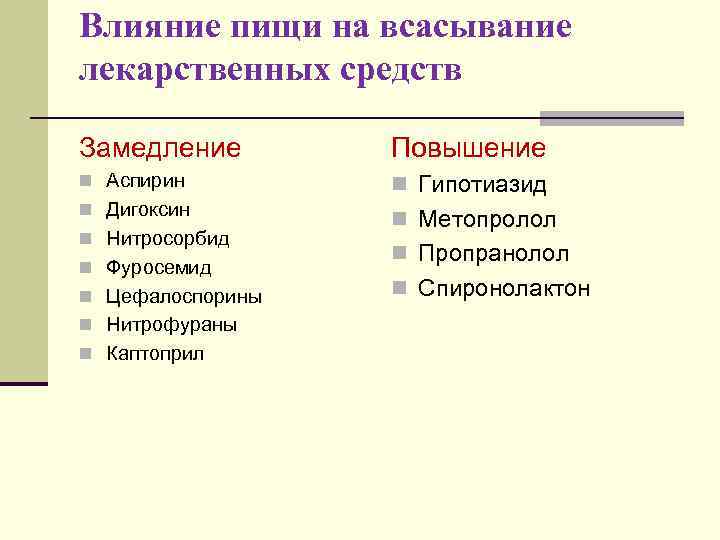 Влияние пищи на всасывание лекарственных средств Замедление Повышение n Аспирин n Гипотиазид n Дигоксин