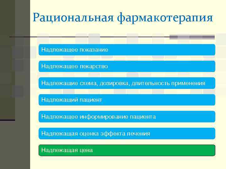 Рациональная фармакотерапия Надлежащее показание Надлежащее лекарство Надлежащие схема, дозировка, длительность применения Надлежащий пациент Надлежащее