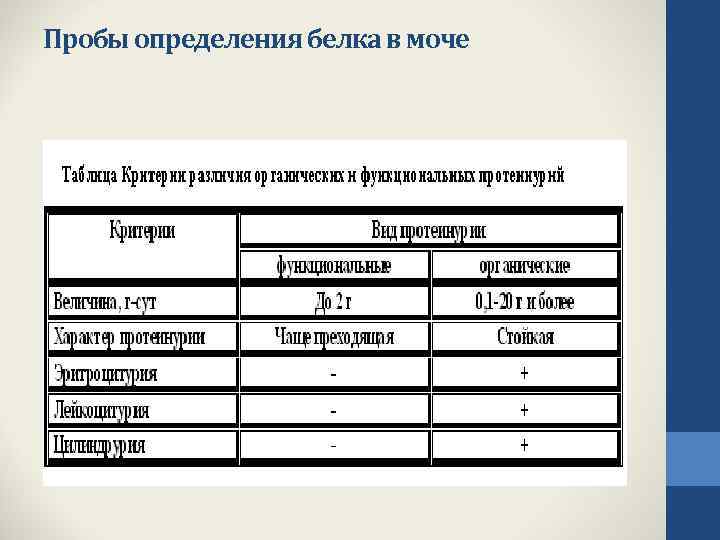 Проба определение. Белок в моче методы определения. Качественные методы определения белка в моче. Проба на белок в моче. Качественное и количественное определение белка в моче.