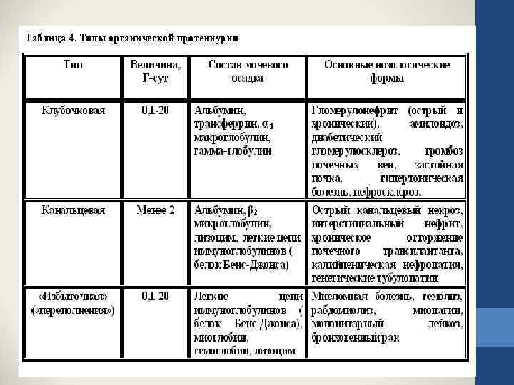 Пропедевтика в схемах и таблицах