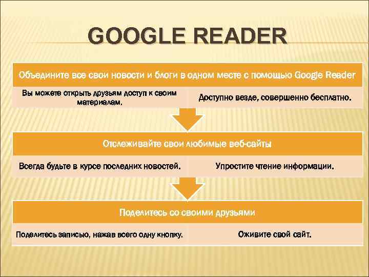 GOOGLE READER Объедините все свои новости и блоги в одном месте с помощью Google
