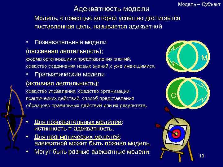 Модель – Субъект Адекватность модели Модель, с помощью которой успешно достигается поставленная цель, называется