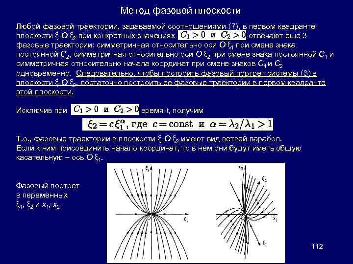 Метод фазовой плоскости Любой фазовой траектории, задаваемой соотношениями (7), в первом квадранте плоскости ξ