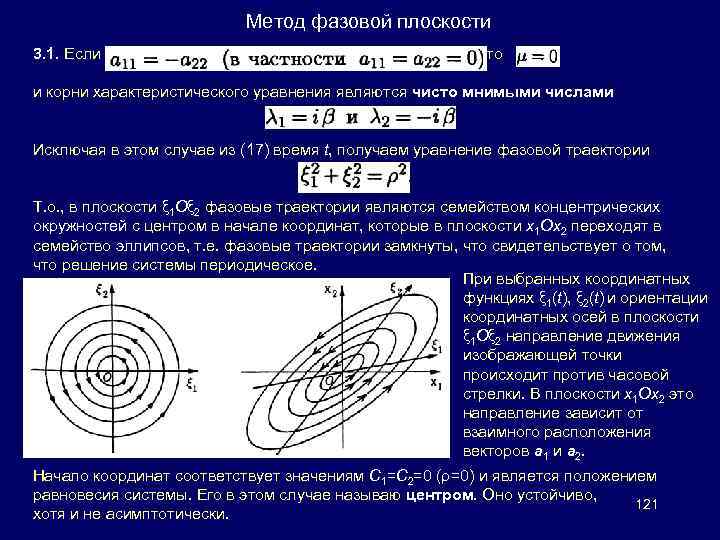 Метод фазовой плоскости 3. 1. Если то и корни характеристического уравнения являются чисто мнимыми