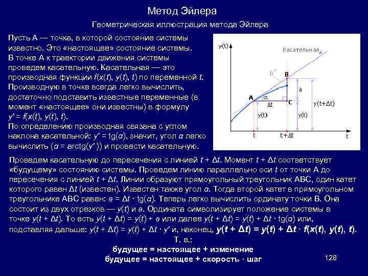 Геометрическая иллюстрация предела