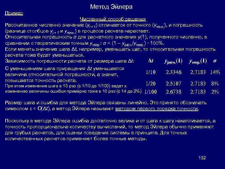 Метод Эйлера Пример Численный способ решения Рассчитанное численно значение (yi + 1) отличается от