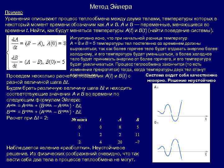 Метод Эйлера Пример Уравнения описывают процесс теплообмена между двумя телами, температуры которых в некоторый