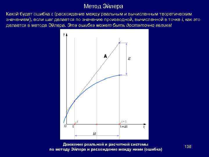 Метод Эйлера Какой будет ошибка ε (расхождение между реальным и вычисленным теоретическим значением), если