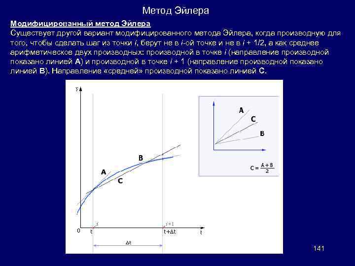 Метод Эйлера Модифицированный метод Эйлера Существует другой вариант модифицированного метода Эйлера, когда производную для