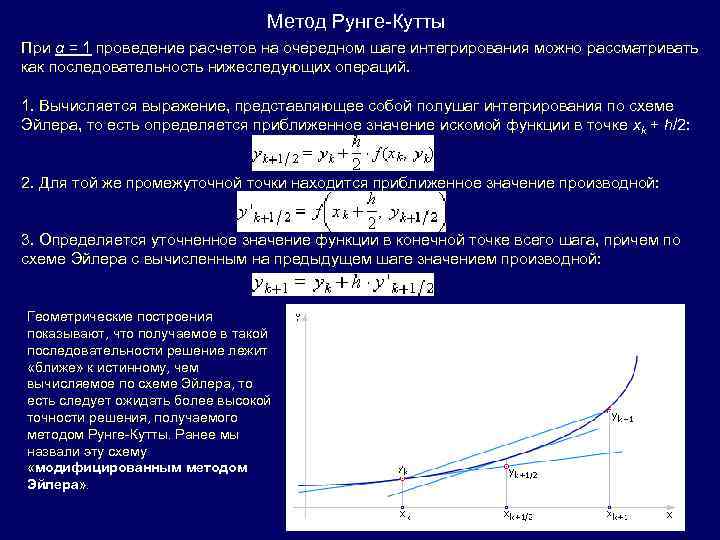 Метод рунге. Геометрическая интерпретация метода Рунге кутты 4 порядка. Геометрическая интерпретация метода Рунге Кутта. Метод Рунге-кутты графическая интерпретация. Метод Рунге-кутты 2-го порядка.