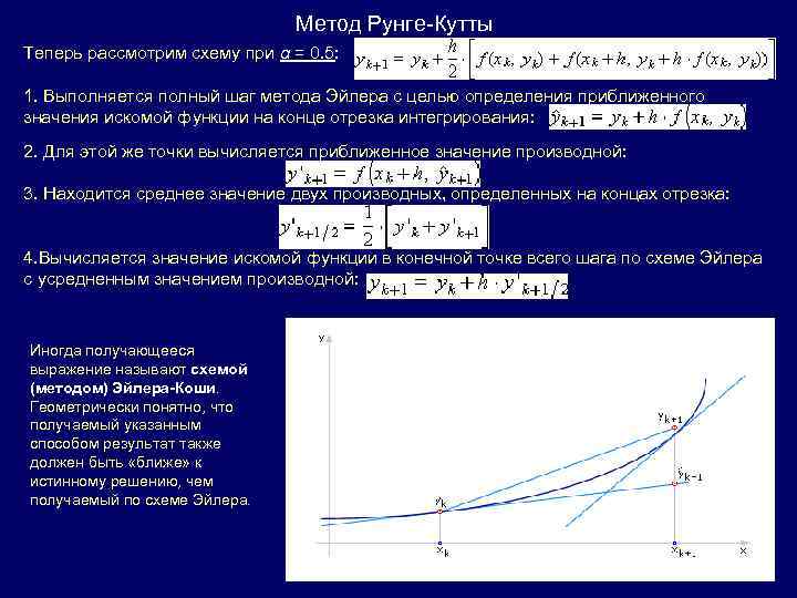 Метод Рунге-Кутты Теперь рассмотрим схему при α = 0. 5: 1. Выполняется полный шаг