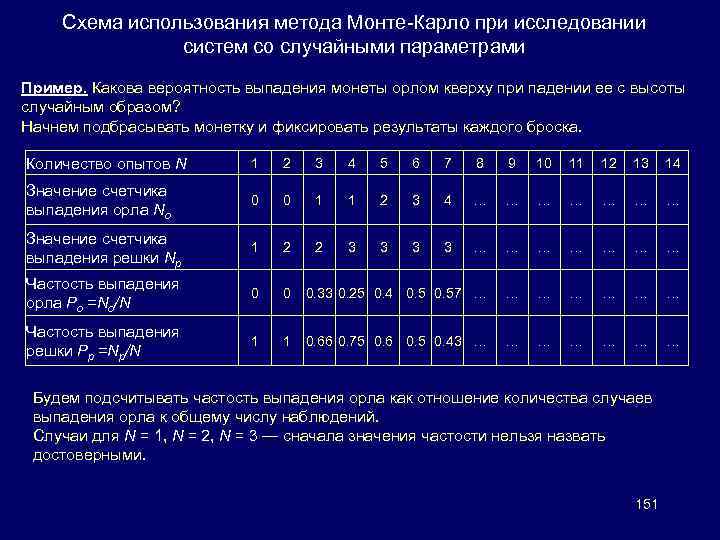 Схема использования метода Монте-Карло при исследовании систем со случайными параметрами Пример. Какова вероятность выпадения