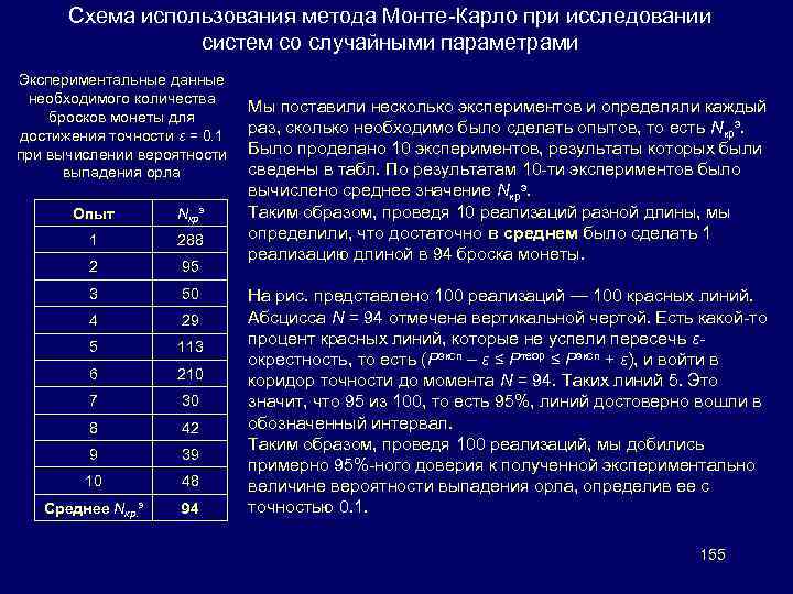 Схема использования метода Монте-Карло при исследовании систем со случайными параметрами Экспериментальные данные необходимого количества