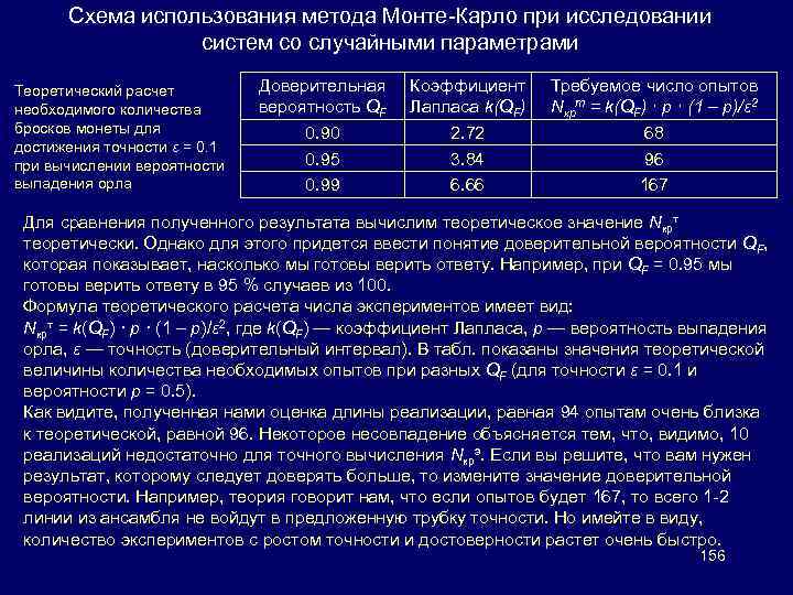 Схема использования метода Монте-Карло при исследовании систем со случайными параметрами Теоретический расчет необходимого количества