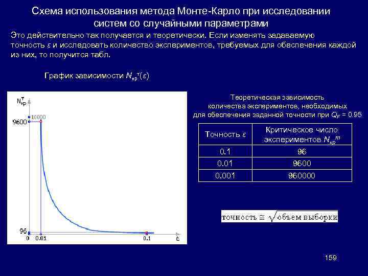 Схема использования метода Монте-Карло при исследовании систем со случайными параметрами Это действительно так получается