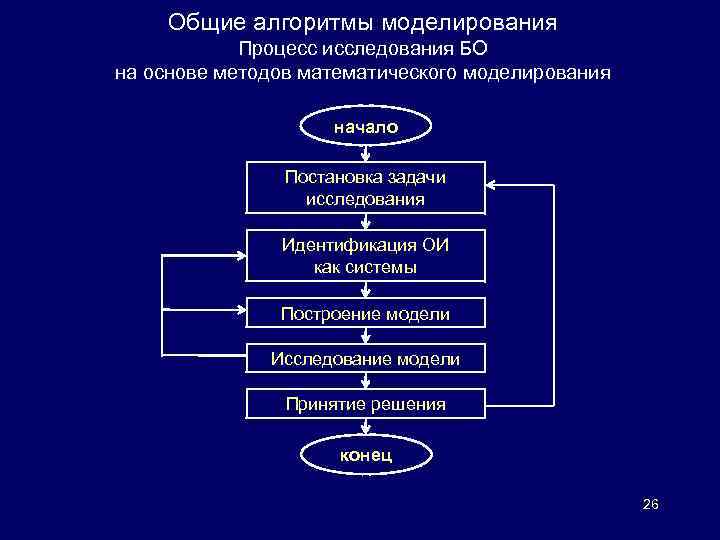 Моделирование алгоритма процесса. Алгоритм моделирования. Математическое моделирование процесса сварки алгоритм. Принципы построения моделирующих алгоритмов.. Клинические задачи по терапии алгоритм решения.