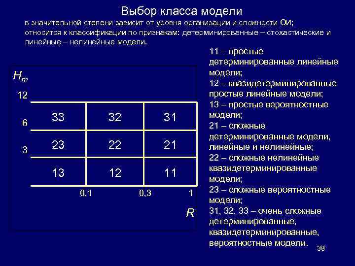 Выбор класса модели в значительной степени зависит от уровня организации и сложности ОИ; относится