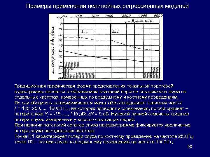Примеры применения нелинейных регрессионных моделей Традиционная графическая форма представления тональной пороговой аудиограммы является отображением