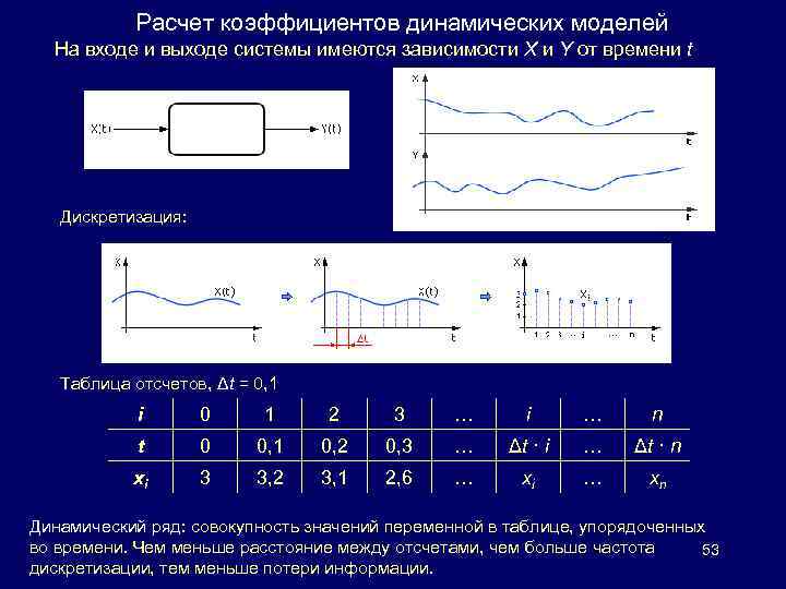 Расчет коэффициентов динамических моделей На входе и выходе системы имеются зависимости X и Y