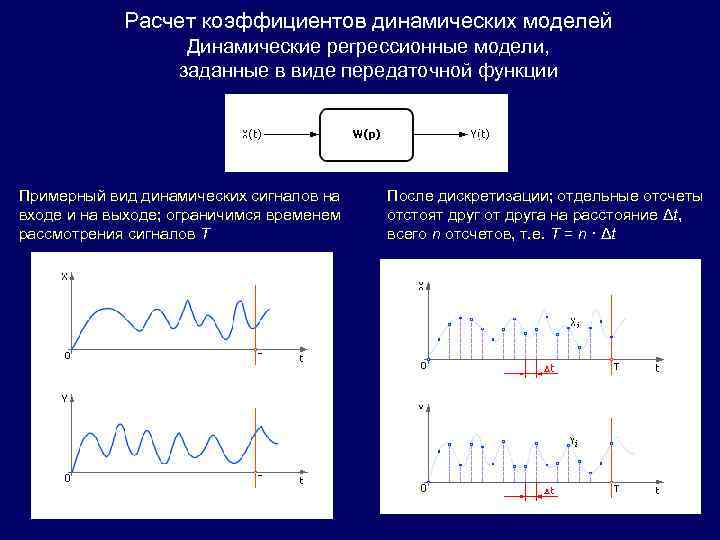Расчет коэффициентов динамических моделей Динамические регрессионные модели, заданные в виде передаточной функции Примерный вид