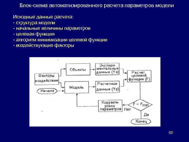 Модель исходных данных. Блок схема автоматизации. Исходные данные модели. Калькулятор структура схема. Блок схема алгоритма минимизации функции.