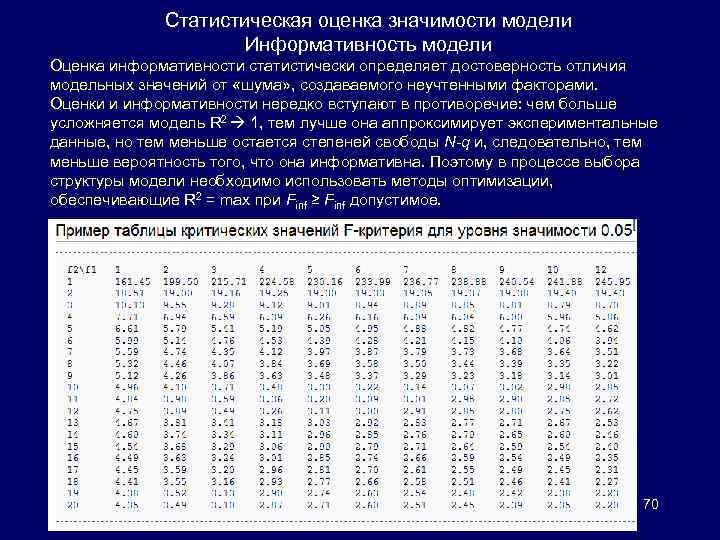 Статистическая оценка значимости модели Информативность модели Оценка информативности статистически определяет достоверность отличия модельных значений