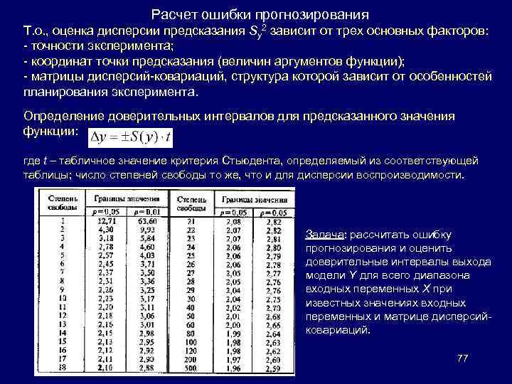 Расчет ошибки прогнозирования Т. о. , оценка дисперсии предсказания Sy 2 зависит от трех