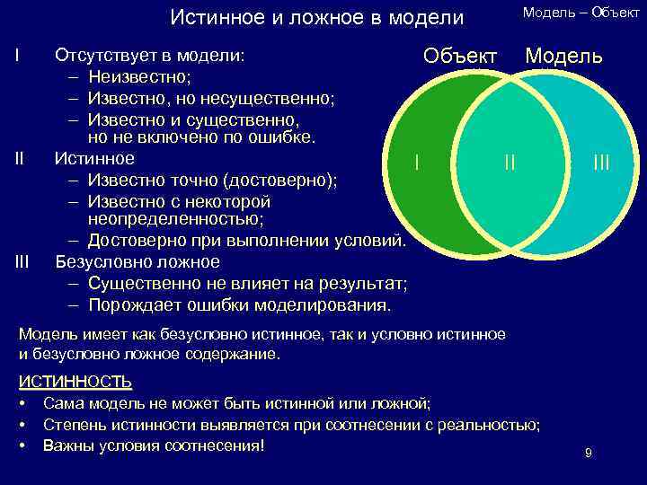 Модель – Объект Истинное и ложное в модели I II III Отсутствует в модели: